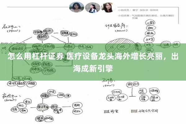 怎么用杠杆证券 医疗设备龙头海外增长亮丽，出海成新引擎